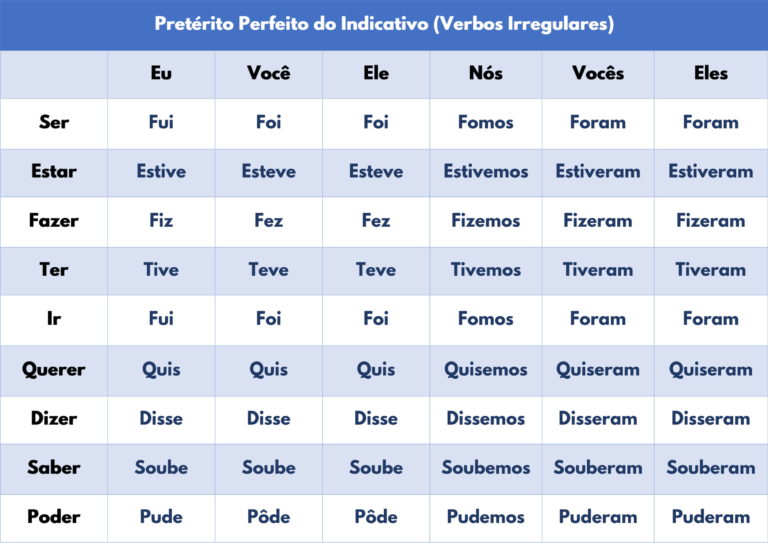 Lista Verbos Irregulares Portugues